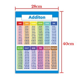 Division Educational Times Tables Maths Children Kid Wall Chart Poster PVC