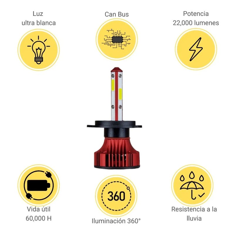 Focos Led Kit Automotriz 4 Caras Master 22000lm Luz Blanca