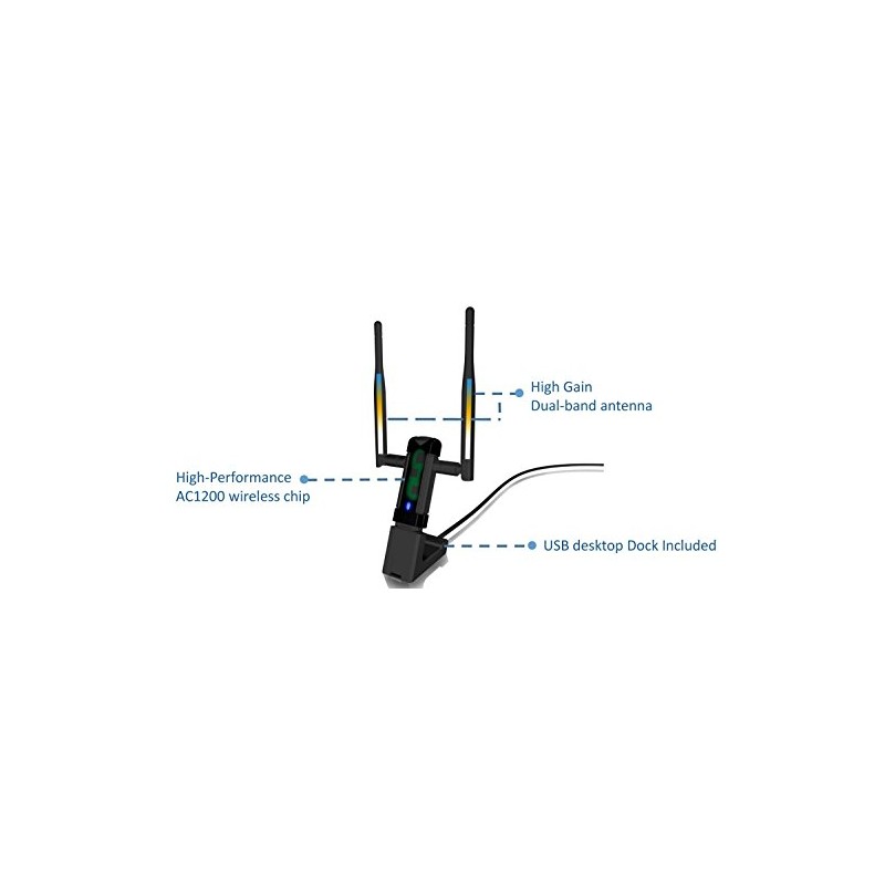 ALFA Network AWUS036AC Long-Range Wide-Coverage Dual-Band AC1200 USB Wireless Wi-Fi