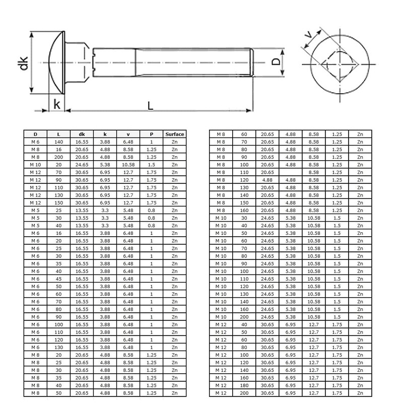 M8x60mm Coach Bolts by Keple, 20 Pack Alloy Steel, Square