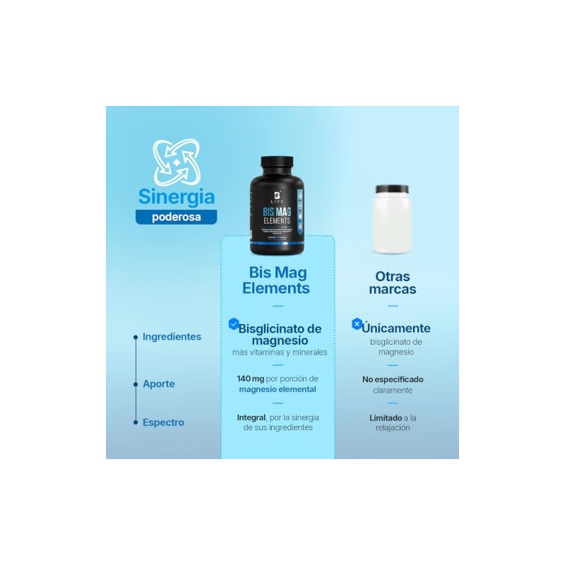 Life Bisglicinato Magnesio Cápsulas 1200mg Por Porción Alta Absorción Bis