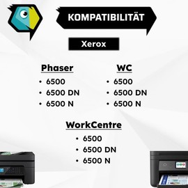 Inkadoo Toner for Xerox 106R01596 Phaser 6500 DN Phaser 6500 N WorkCentre 6505 DN WC 6505 N Cyan Toner Cartridges, Printer Toner