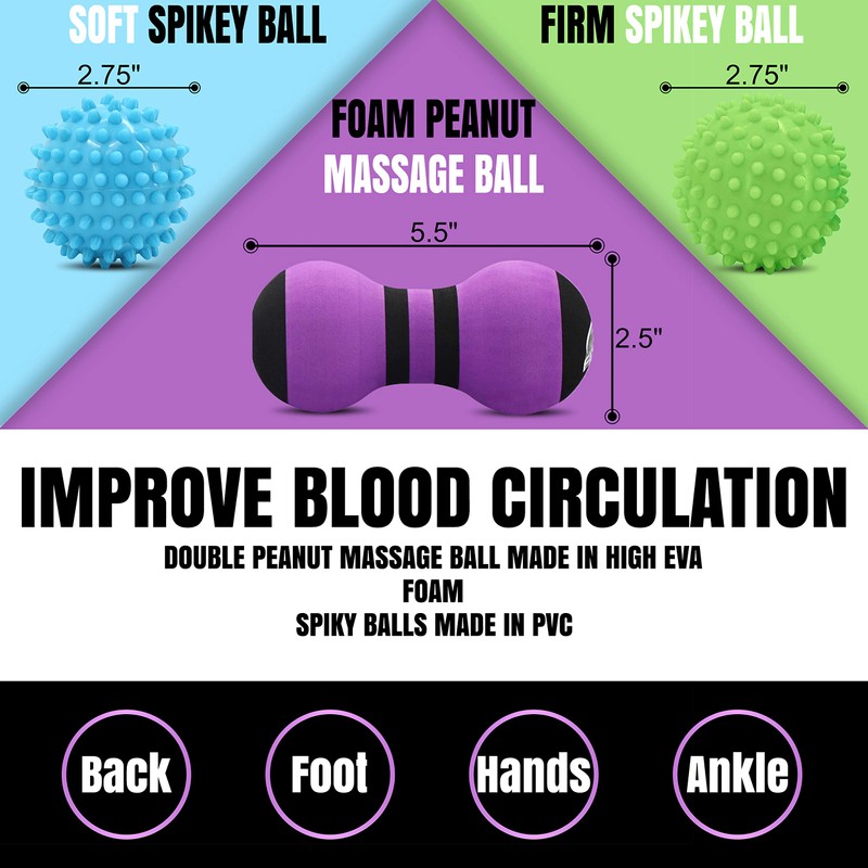 Fitballz Myofascial Trigger Point Release & Deep Tissue Therapy Kit