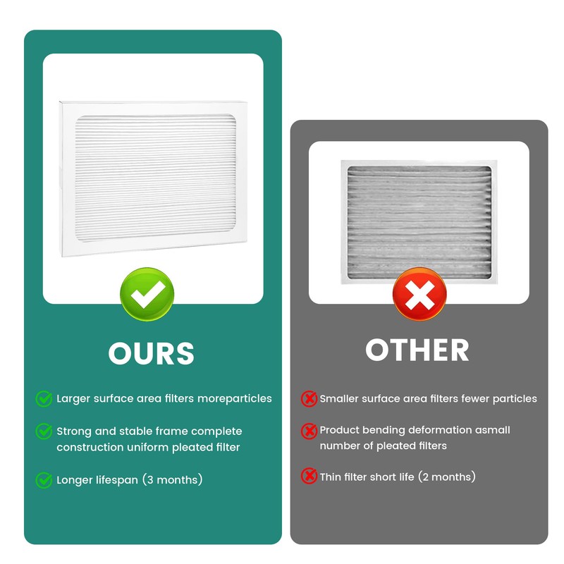 9 x 11 x 1 MERV 13 Replacement Dehumidifier Filter