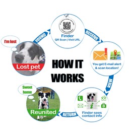 Pet Dwelling Symbol QR Pet Tag – Easy Scan Instant Location Alerts, Online Pet Profile with AI Feature for Dogs & Cats