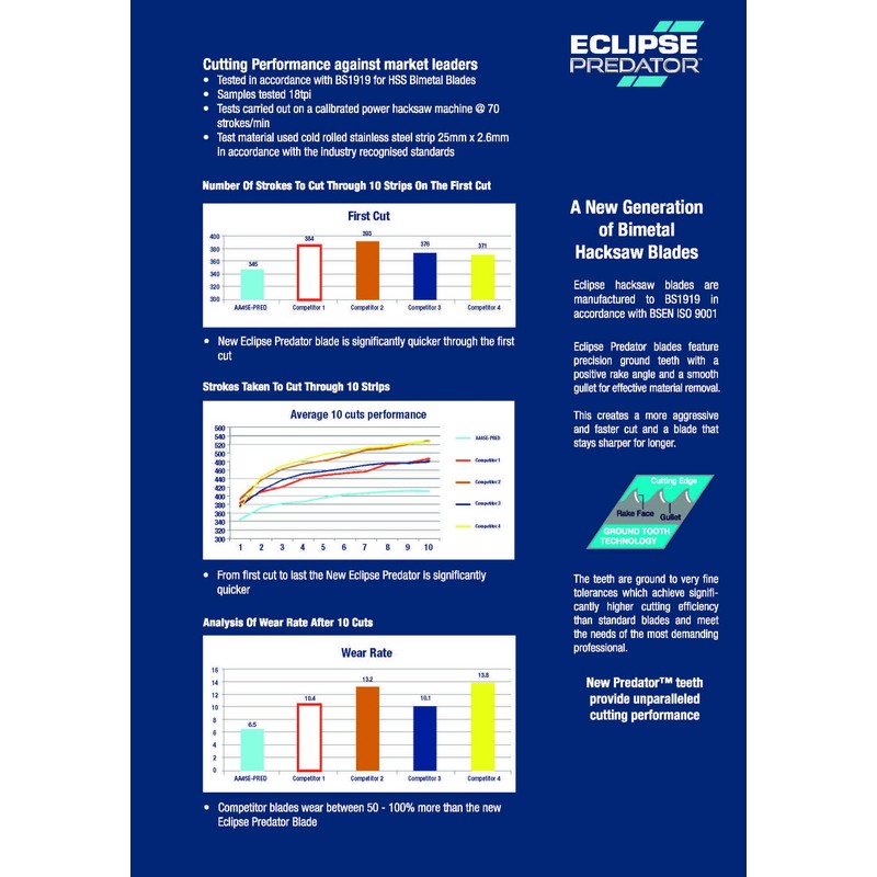Eclipse Professional Tools Predator Bimetal Hacksaw Blade Triple Pack 18,