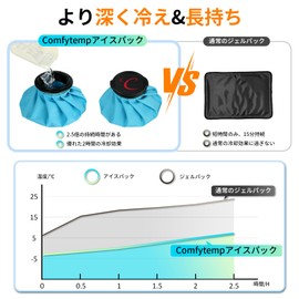 Comfytemp 足首アイシング サポーター 大口径15cm氷嚢*2 スポーツ用 アイスバッグ 足首固定用サポーター 冷温両用バッグ アイシング用品 通気性 繰り返し利用 足首サポーター スポーツ 結露なし 水漏れ防止 クールダウン 野球 スポーツ全般 日常生活