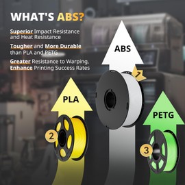 ANYCUBIC ABS Filament 1.75mm, High Strength and Toughness, 3D Printer Filament Dimensional Accuracy +/- 0.02mm, 1KG Spool (2.2 lbs), Black