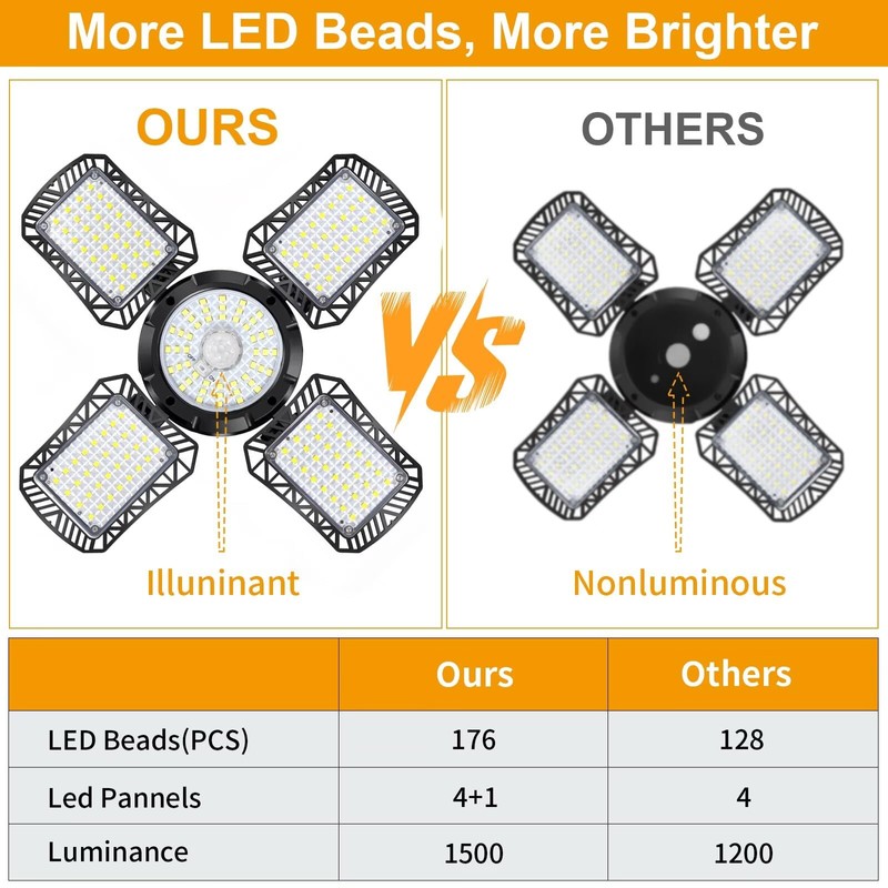 Auzev Solar Shed Light Indoor Outdoor Upgrade 176 LED 4