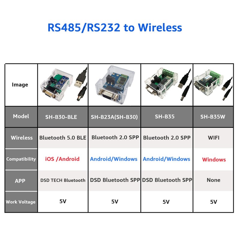 DSD TECH SH-B30-BLE RS232 to Bluetooth 5.0 BLE Adapter Support