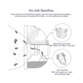 Wearable Breast Pump Accessories Replacement Parts Duckbill Valve Compatible with Mommed S18 S21