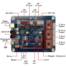 AOLDHYY Doesbot GRBL 1.1 A4988 Control Board CNC Controller Router CNC Engraving Machine Control Board 3018 3 Axis USB Control Laser Board Corexy Open Source with External Driver Interface