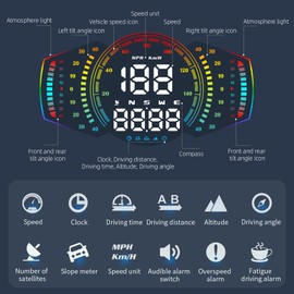 Liiiyuan G18 Head Up Display, HUD Display for Cars Windshield, GPS Digital Speedometer MPH for All Cars, Car Compass, Altimeter, Multi-Function Display, Direction, Gradiometer