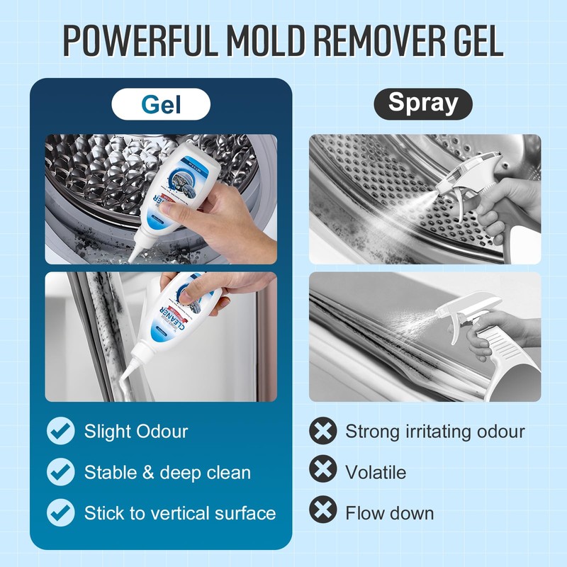 Leopong Home Cleaner Gel, Cleaner for Washing Machine, Refrigerator Strips,