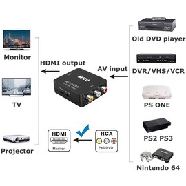 ZOYUBS RCA to HDMI Converter, AV to HDMI Converter, AV to HDMI Converter, Composite to HDMI Adapter, AV to HDMI Converter, RCA to HDMI Adapter, Composite Terminal to HDMI Output, AV to HDMI Converter,