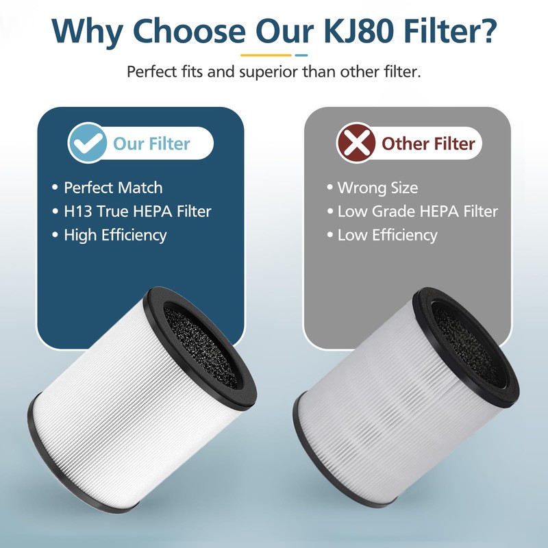 4 Pack KJ80 Replacement Filter, 3-in-1 KJ80 H13 HEPA Filter