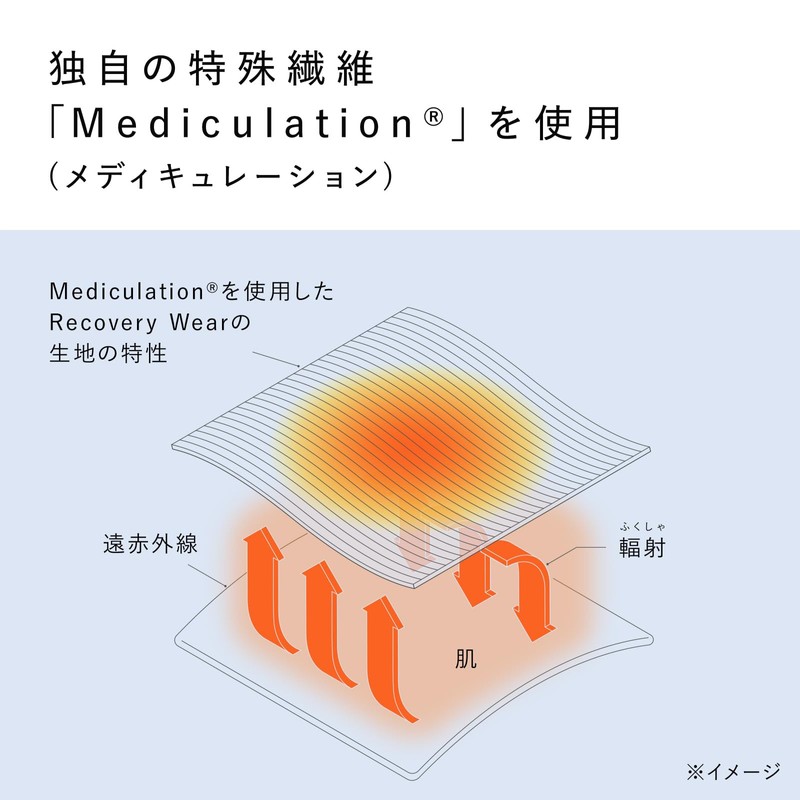 [SIXPAD] 【公式ストア限定】シックスパッド リカバリーウェア/SIAPAD Recovery Wear 限定セット MTG エムティージー 一般医療機器 疲労回復