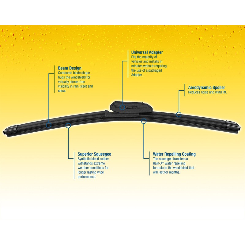 Rain-X 5079280-2-5PK Latitude 2-IN-1 Water Repellency Wiper Blade, 24" (Pack