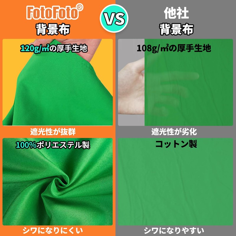 FotoFoto Chromakey Greenback Cloth Backdrop 150x200cm Green Photography Backdrop Solid
