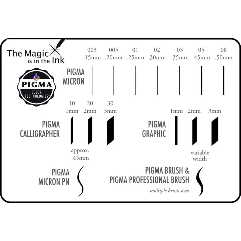 SAKURA Pigma Micron Black Ink Multi-tip Set, 72 Pen Count