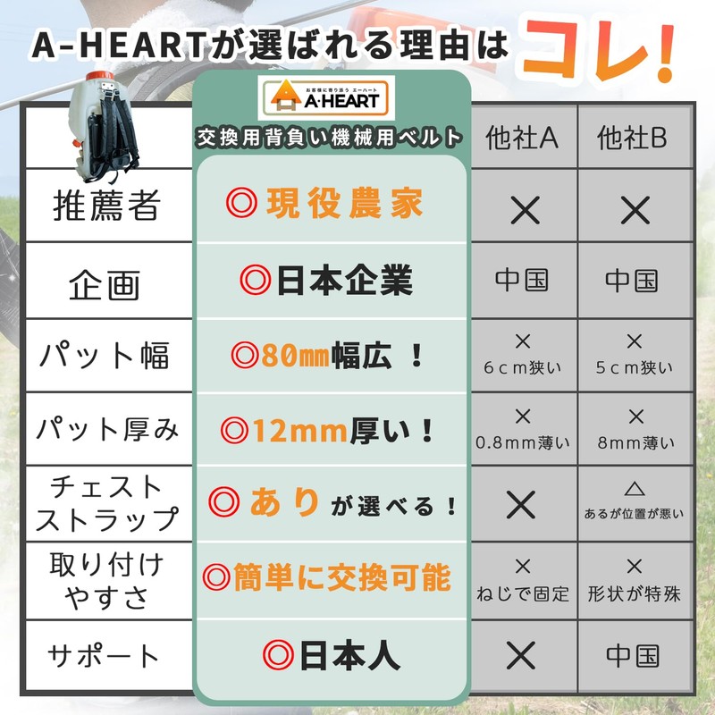 Shoulder Belt, Sprayer, Sprayer, Agricultural Machine, Chest Strap Sewing, Instructions