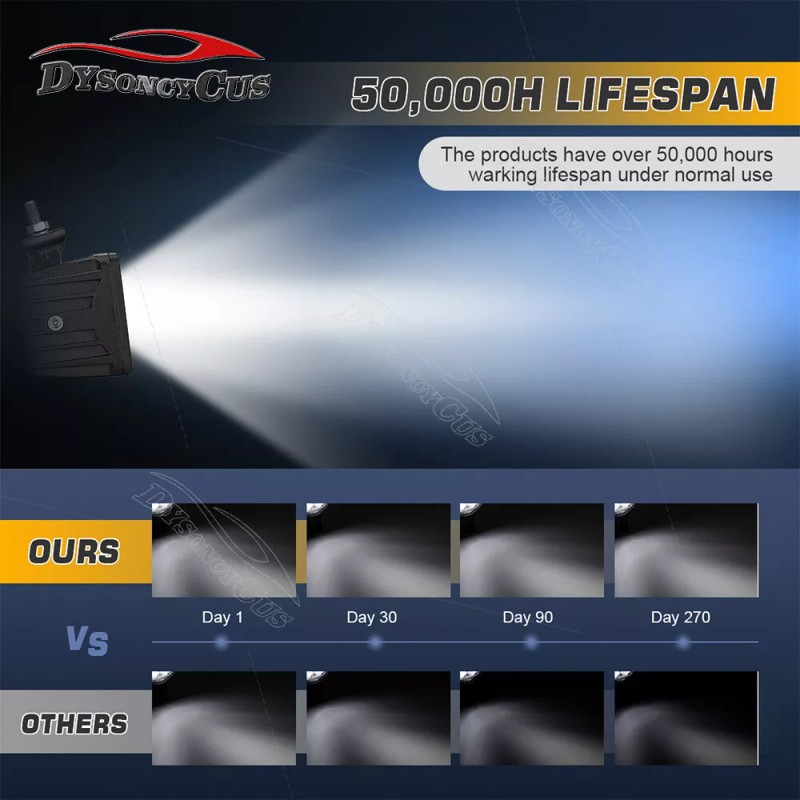 DYSO Fit Can-Am Outlander 450 500 570 LED Headlight Conversion