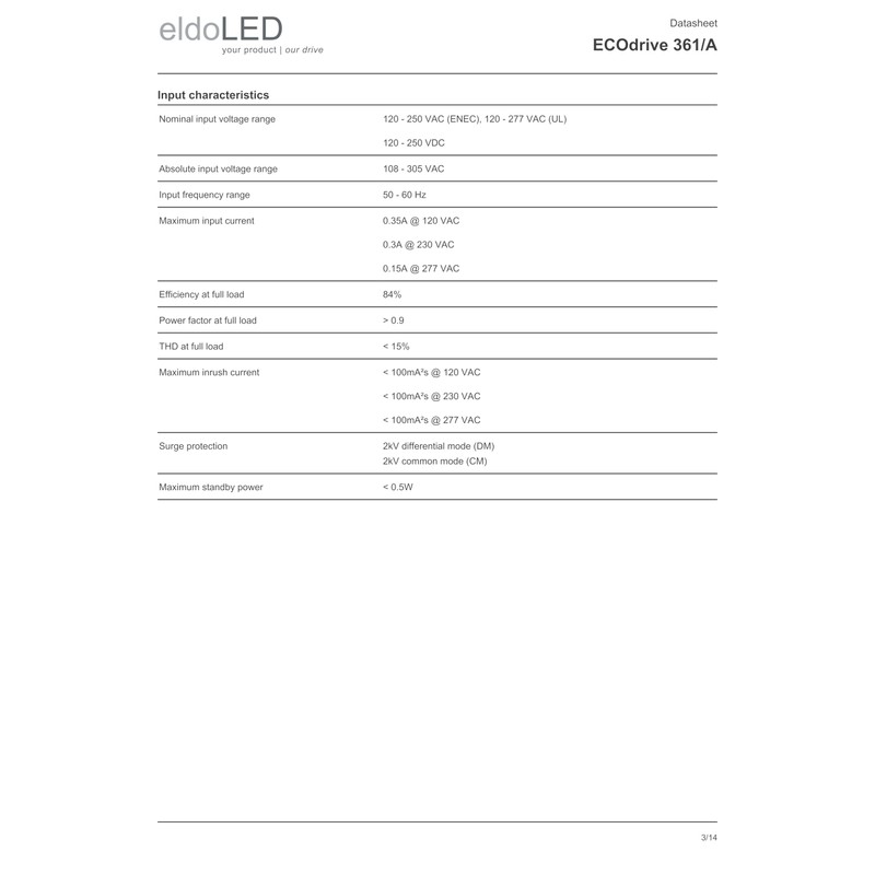 eldoLED | ECOdrive 361/A | 30W 0-10V LED Driver with
