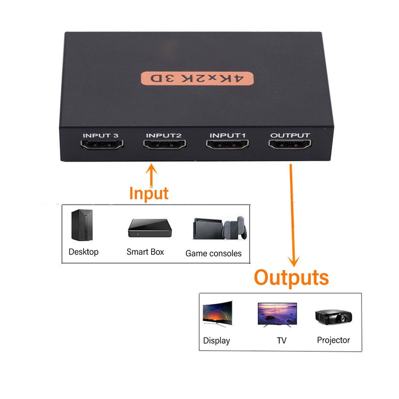 3 in 1 Out HD Multimedia Interface Switch 4K 30Hz
