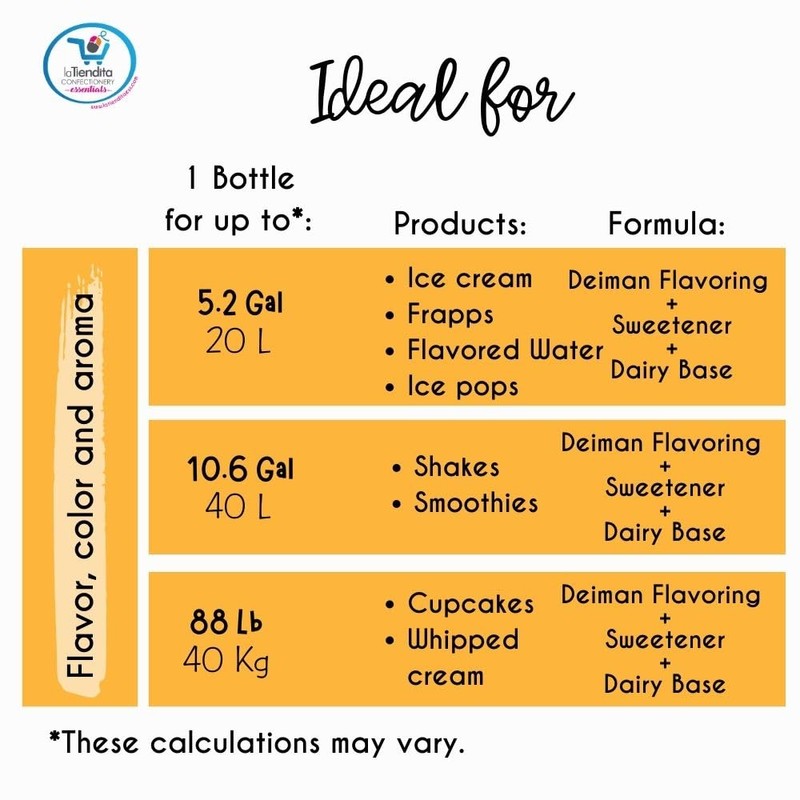 Deiman Artificial Food Flavoring Blue Blueberry Concentrate D-15(4 fl oz)