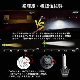 XELORD Car Headlight D4S HID Bulb, 8000k High Brightness, Compatible with Vehicle Inspections, Genuine Replacement, 12 V, 35 W, Pack of 2