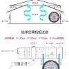 Analog 아날로그 클린룸 차압계 30pa 음압계 압력 풍압 5kpa 측정기