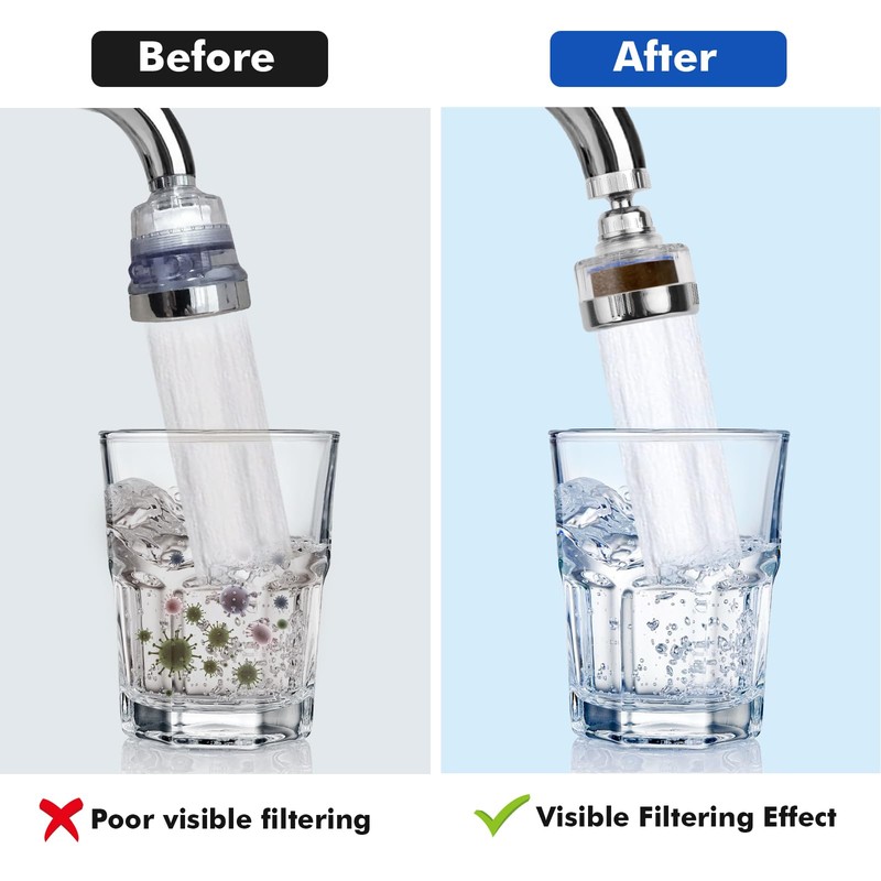 Water Filter Tap 360° Rotating WRA-Certified Hard Water Solution, 6x