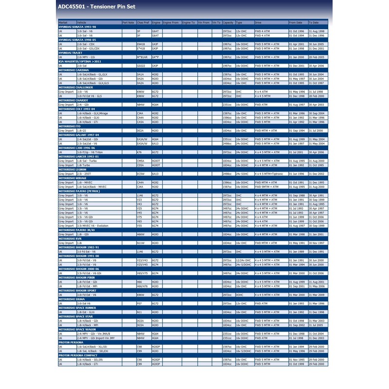 Blue Print ADC45501 Timing & Engine Locking Tool Kit for
