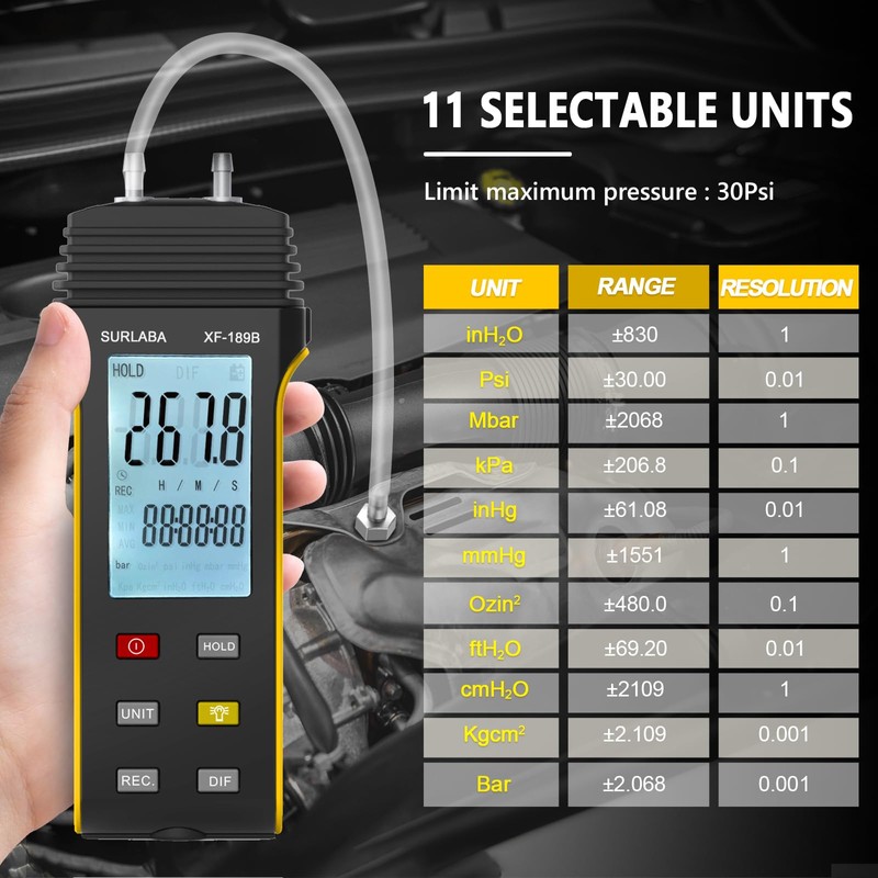 SURLABA Digital Manometer, Differential Dual Port Pressure Gauge, Professional Gas