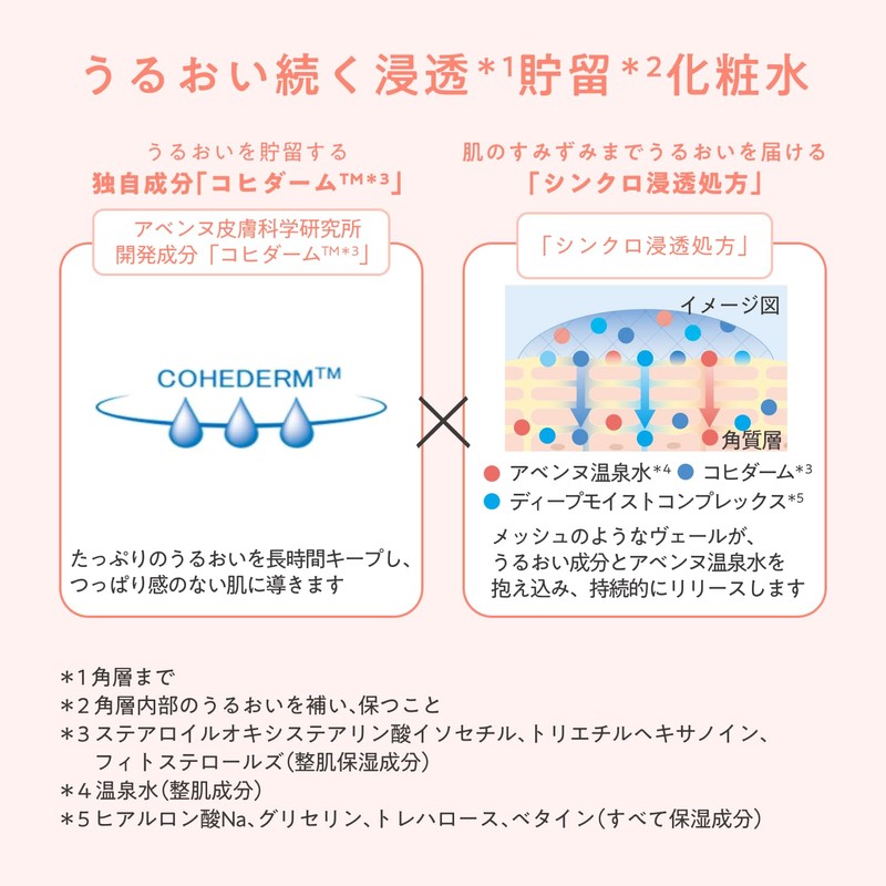 Avene Idrance Deep Moist Lotion, 7.8 fl oz (200 ml)