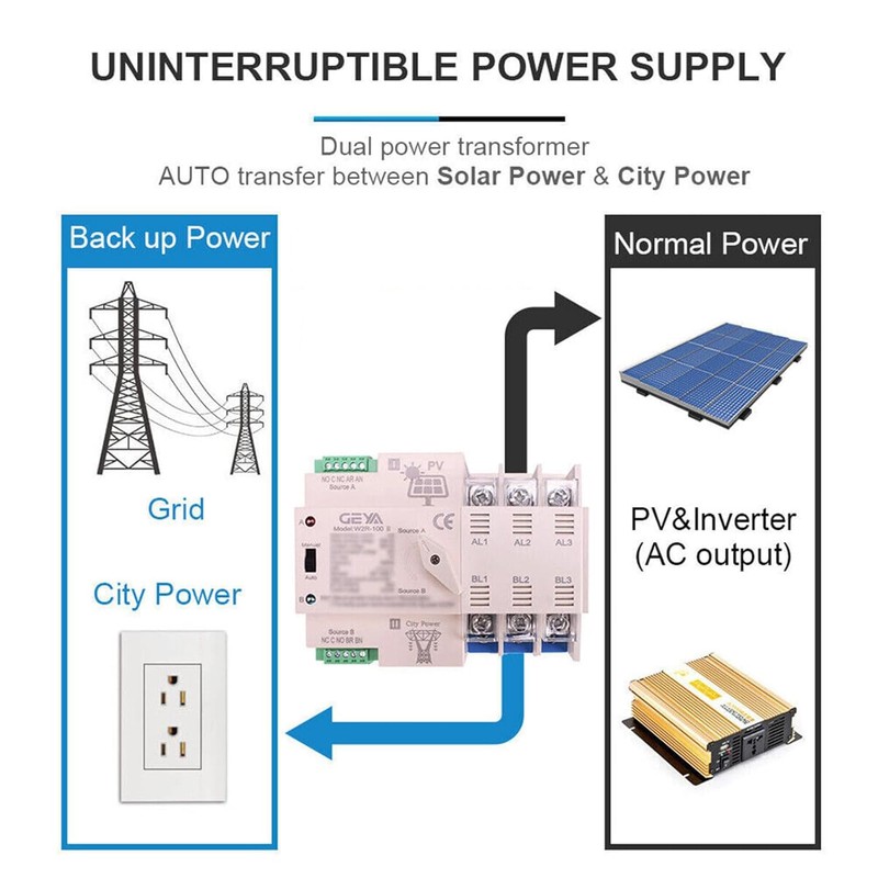 GEYA on-Grid Solar Power Automatic Transfer Switch Din Rail 4P
