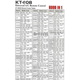 Universal Air Conditioner Remote Control for All Most All Barnds of A/C Toshiba PANASONIC SANYO FUJITSU Conditioning KT-e08 6000 in 1 One Key Series