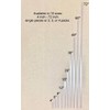 Heavy Duty Piano Hinge 3/16" (4.5mm) or 1/8" (3mm) 4