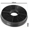 SPARES2GO Carbon Charcoal Filter compatible with CIARRA CBCB6 CBCB9 CBCS6