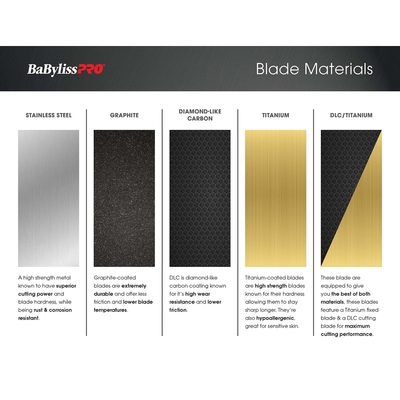 BaBylissPRO Barberology Fine Tooth Graphite Replacement Blade for Outlining Hair