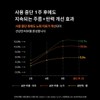 Sulwhasoo 공통자음생크림 리치 30ml Common Consonant Cream Rich 30ml