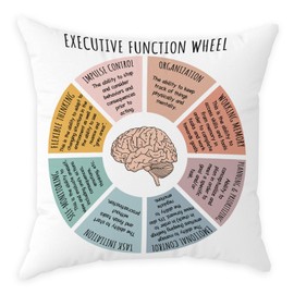 Executive Function Wheel Throw Pillow Covers Cozy Square Pillowcases Home Decor for Bed Couch Sofa Therapy Office Living Room Cushion Covers Counselor Physical Therapist Gifts