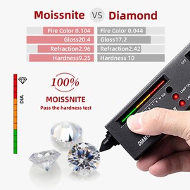 Pmfxinyao Moissanite Loose Gemstone, Round Cut, D Color VVS1 Clarity, with GRA Certificate (0.5 Carats)