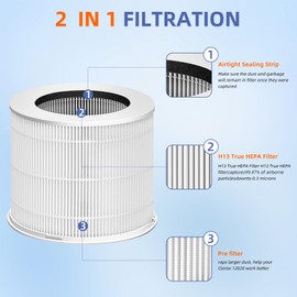 12020 Replacement Filter for Clorox Tabletop Room Air Purifier 11020 & 11021