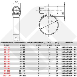 Hose Clamps Stainless Steel V2A W4 Premium Quality DIN 3017 Hose Clamps Pipe Clamps (10, 60-80 mm)