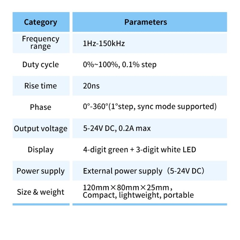 TKXEC Dual-Channel Signal Generator, DC 5-24V 4-20ma Frequency Function Generator