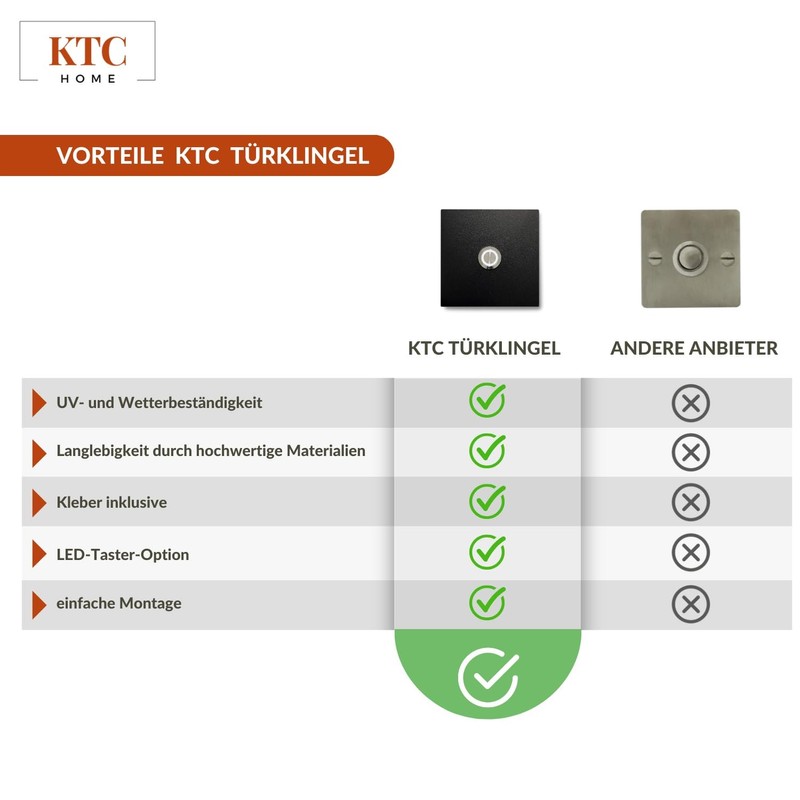 KTC-Home Premium Doorbell Jet Black - Curved Push Button -