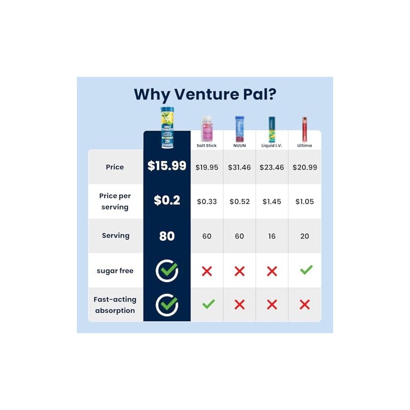 Venture Pal Tabletas de electrolitos masticables, 80 unidades, tabletas de