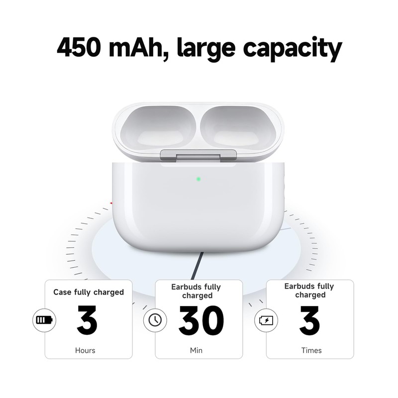Aelebey Replacement AirPods Pro 3 Charging Case, C Port,Double-Tap Pairing