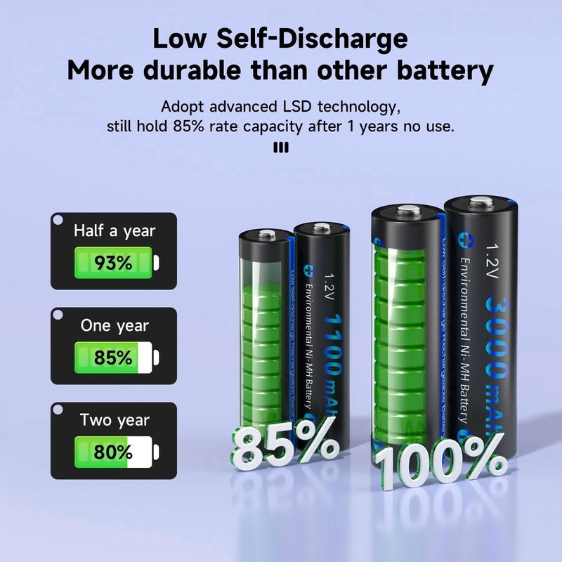 CITYORK Rechargeable AAA Batteries with Charger, 8 Pack AAA 1100mAh